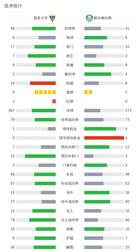 拉米雷斯助, 分钟, 帮助比利亚 拉米雷斯助, 分钟, 帮助比利亚
