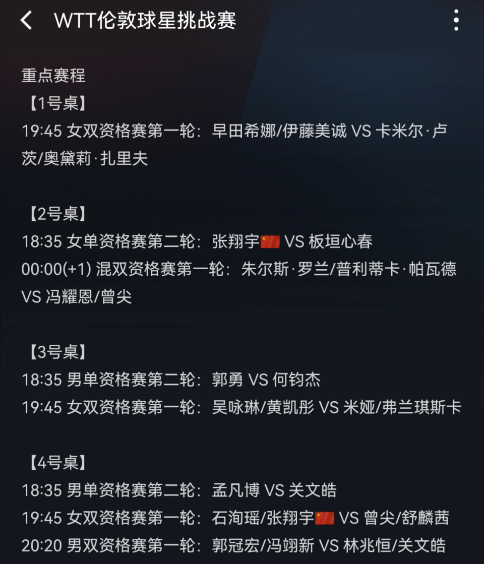 张本美和兄, gtimg 张本美和兄, gtimg